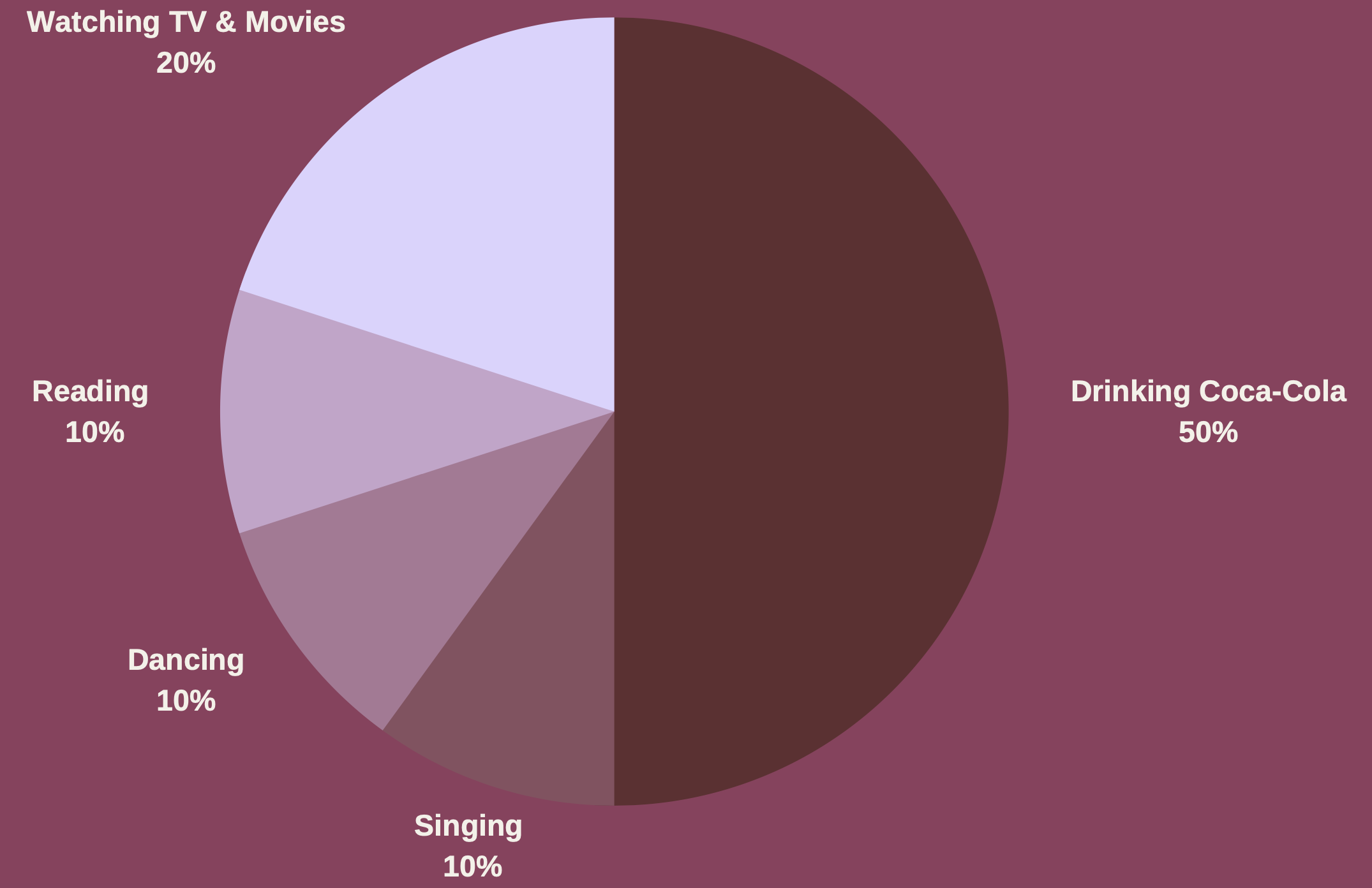 pie-chart